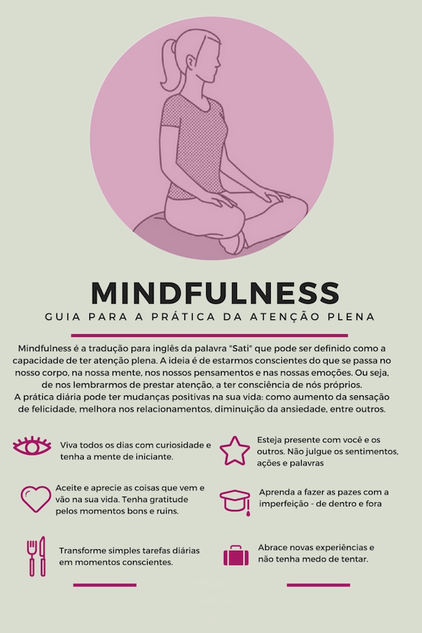 Mindfulness Mindfulness